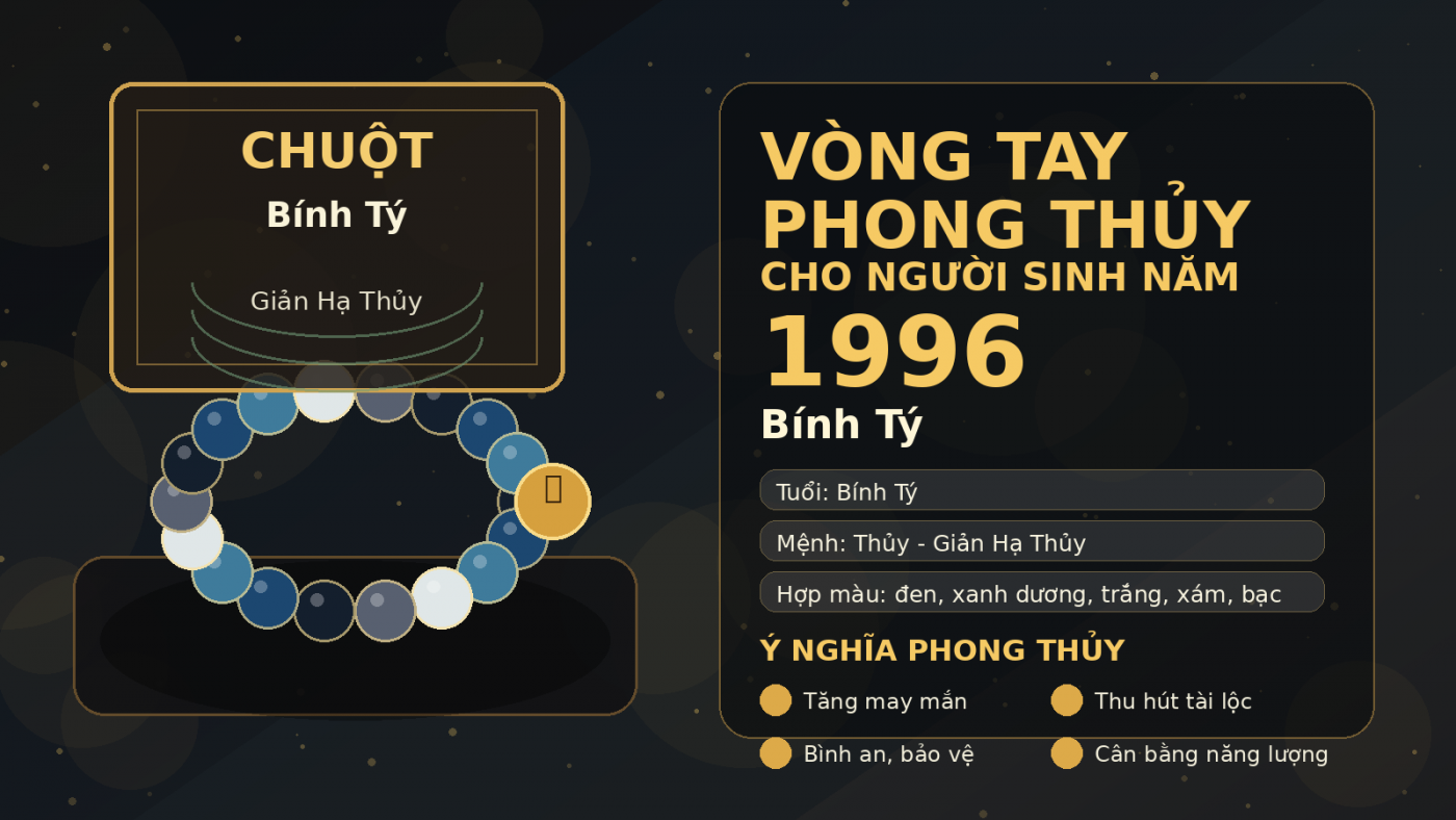 vòng tay phong thủy 1996 cho tuổi Bính Tý