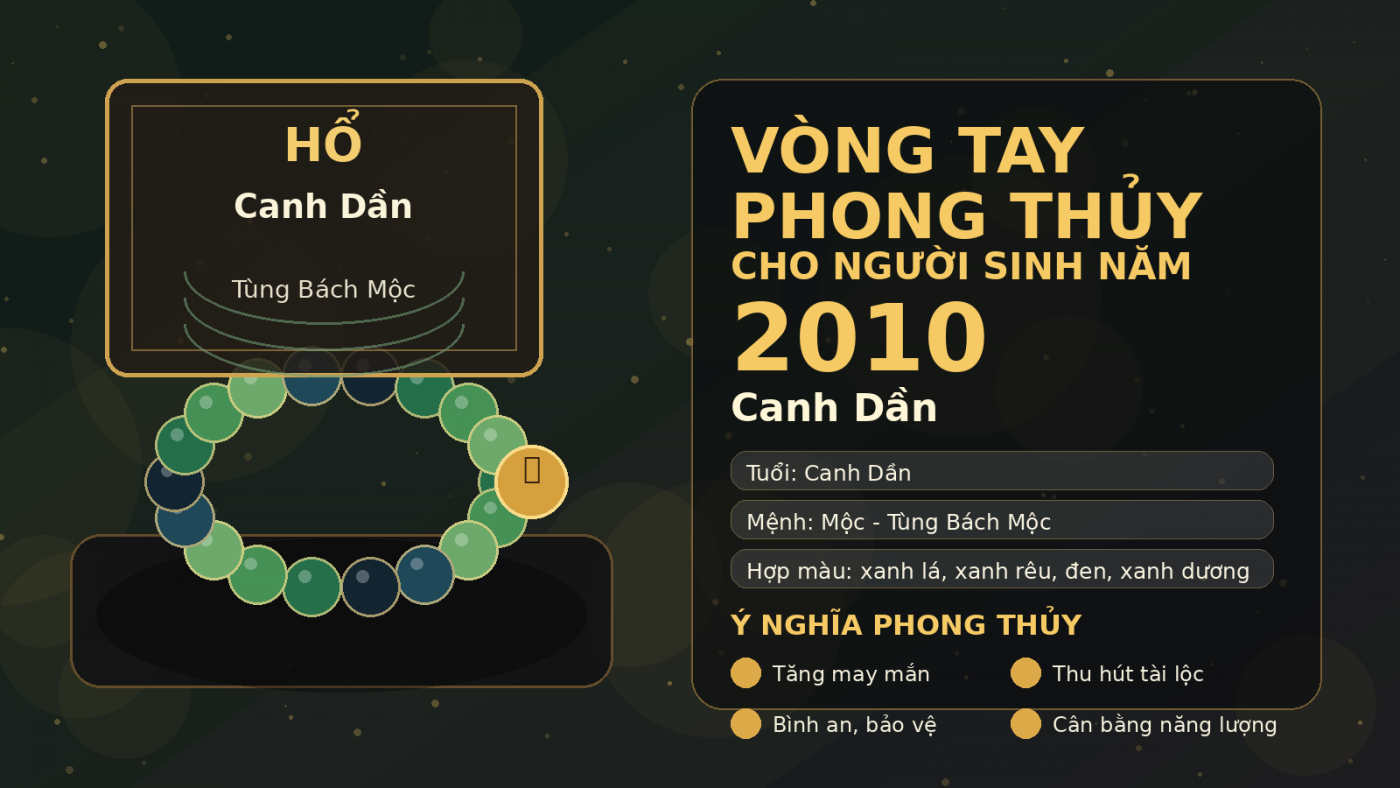 vòng tay phong thủy 2010 cho tuổi Canh Dần